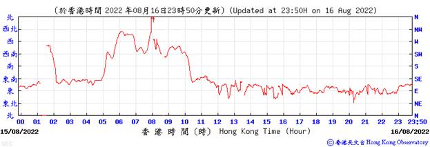 Chart, line chart
Description automatically generated
